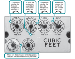 how to read your cascade natural gas meter