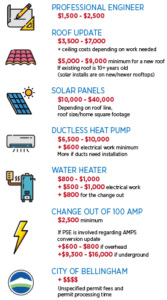 natural gas to electricity costs