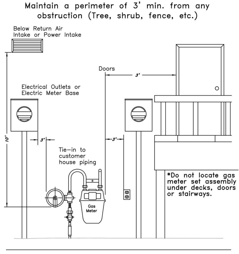 Meter Location Guidelines Cascade Natural Gas Corporation
