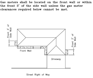 gas meter location guidelines