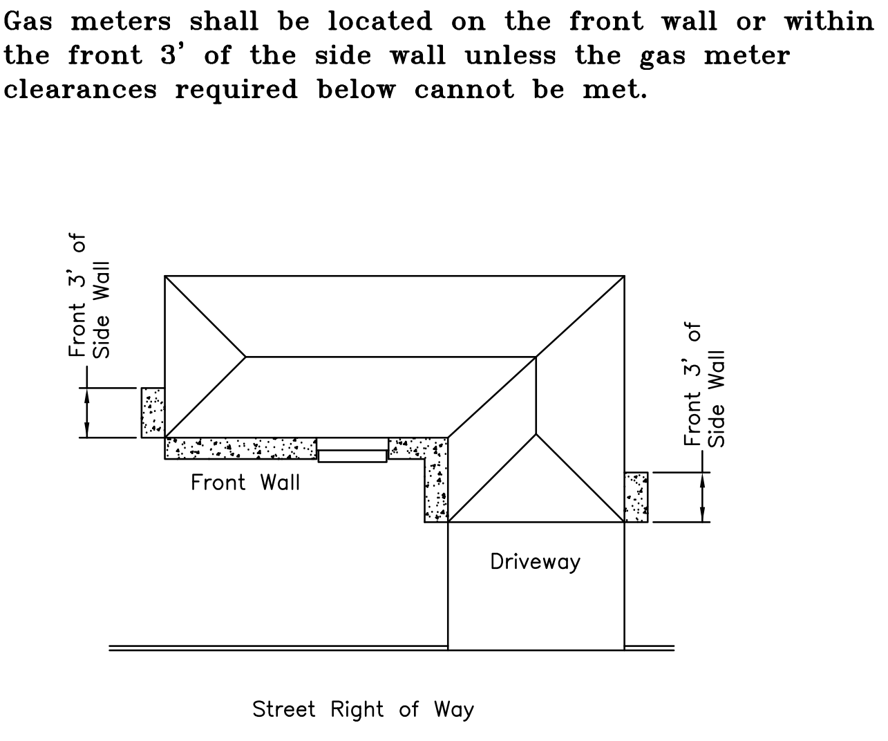 інструкції щодо розташування газових лічильників