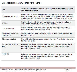 prescriptive crawlspace air sealing