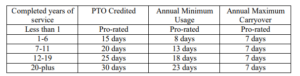 union benefits table