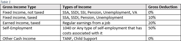 cares-income-breakdown CARES Income Breakdown