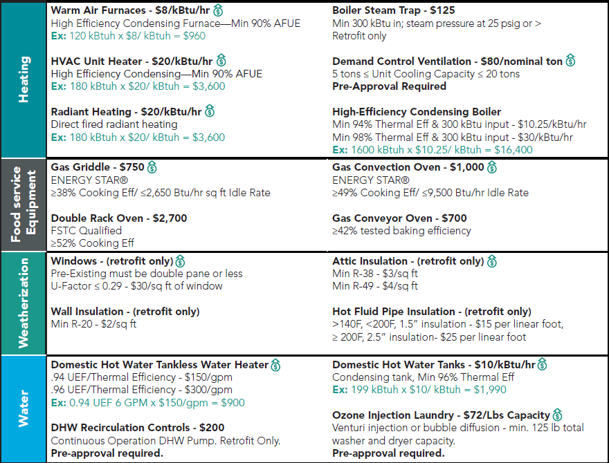 Commercial Incentives Commercial Incentives